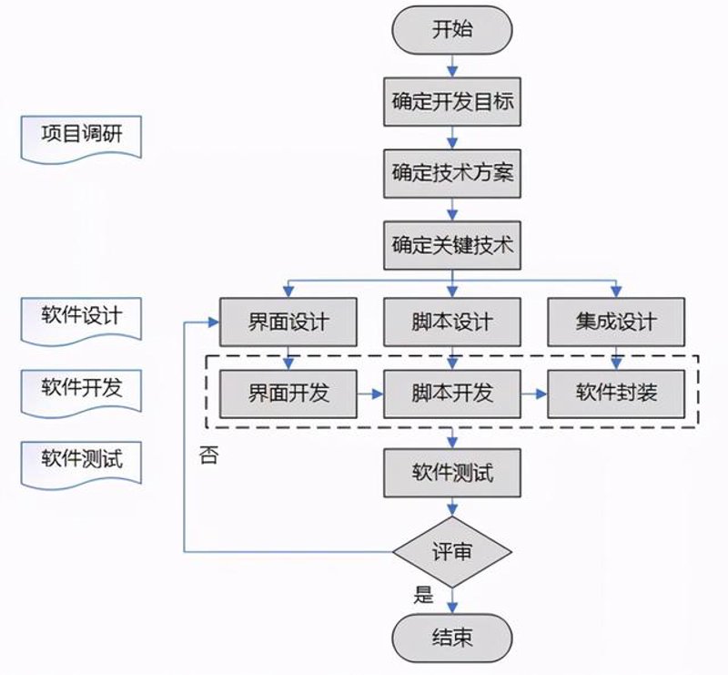 安卓APP开发那些事儿