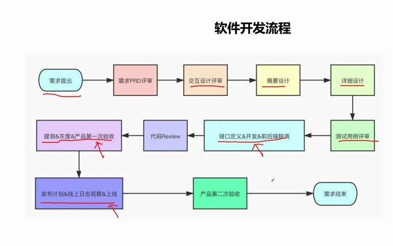 解锁山西小程序开发新路径