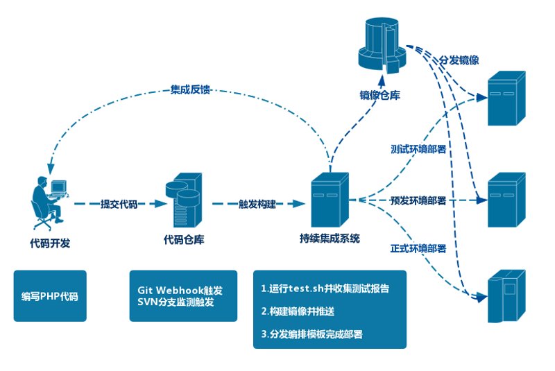 APP定制开发：让您的业务插上腾飞的翅膀