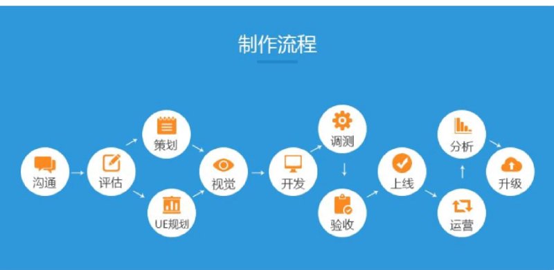 寻找最合适的安卓APP开发伴侣