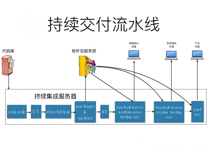 打造成功的安卓APP：以音乐应用为例