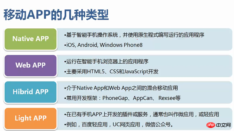 iOS应用开发